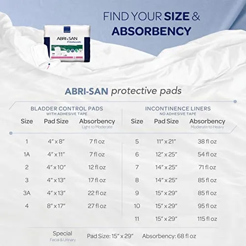 Abena Abri-San Premium Micro 2 Pad, 28 Count (Pack of 2)